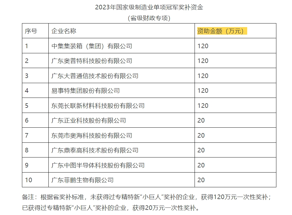 單項(xiàng)冠軍名單.jpg